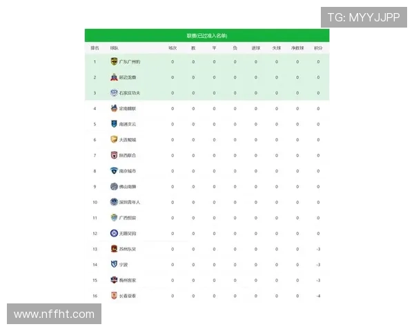 中超联赛最新积分形势与争冠保级走势分析