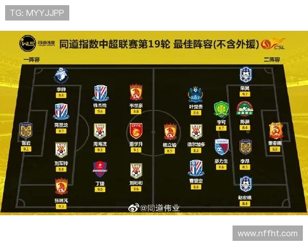 中超阵容排行