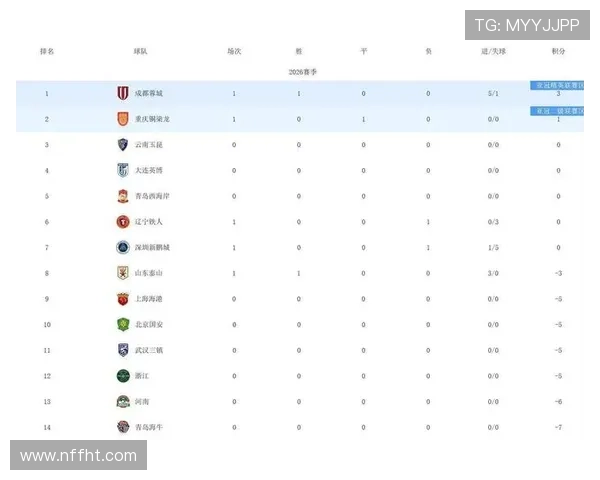中超比赛排名