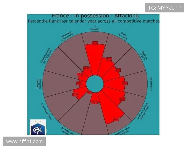 与顶级攻击手竞争：恩昆库如何争夺位置