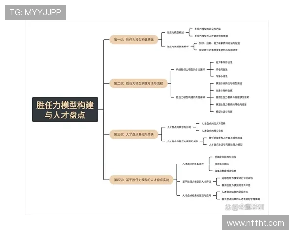 库杜斯多位置胜任能力解析