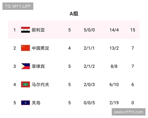 美国队2026世界杯主场作战能否突破历史最佳战绩
